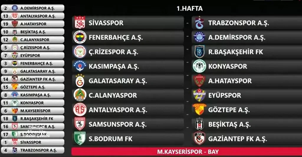 Trendyol Süper Lig 2024-2025 sezonu fikstürü - Resim 1