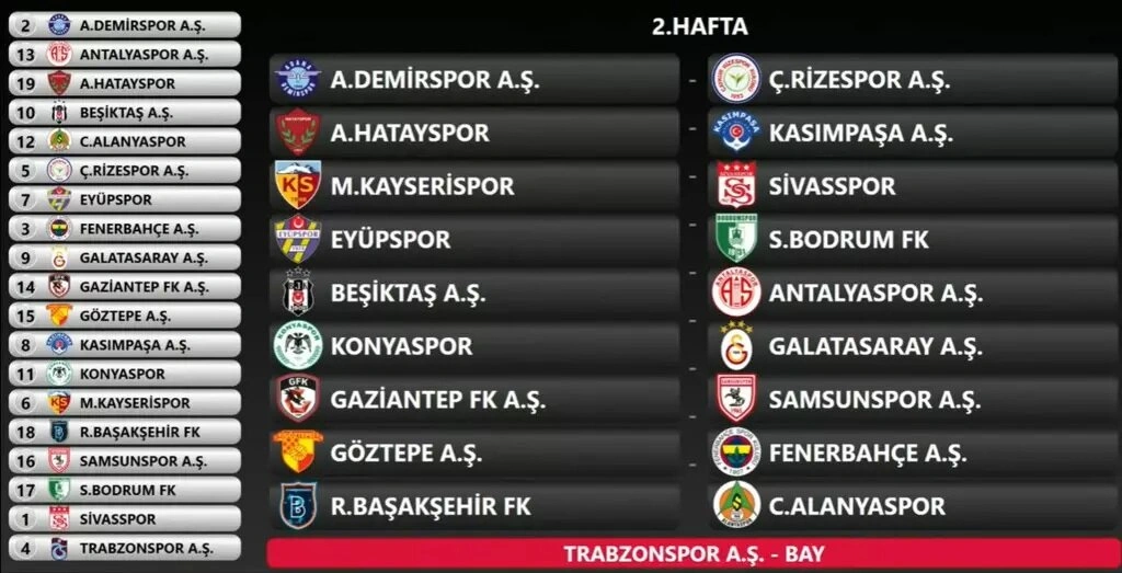 Trendyol Süper Lig 2024-2025 sezonu fikstürü - Resim 2