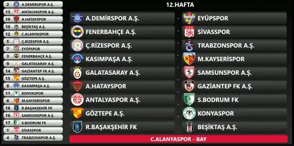 Trendyol Süper Lig 2024-2025 sezonu fikstürü - Resim 12