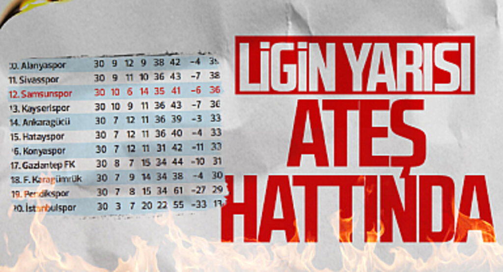 Trendyol Süper Lig'in yarısı ateş hattında