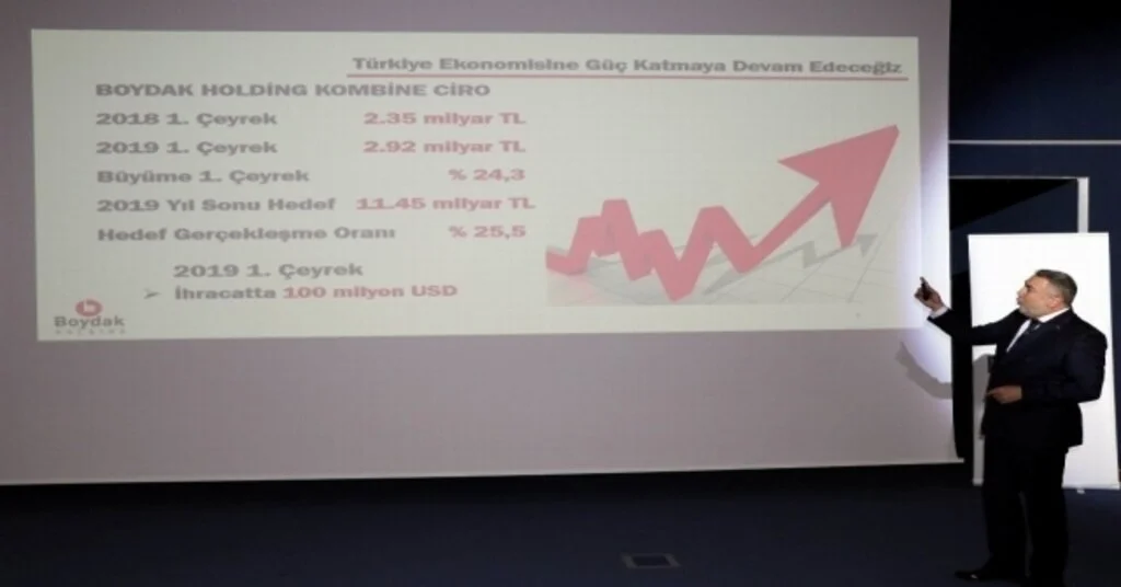 Boydak Grubunun Cirosu Yılın İlk Çeyreğinde Yüzde 24Lük Artışla 2.92 Milyar Tlye Yükseldi