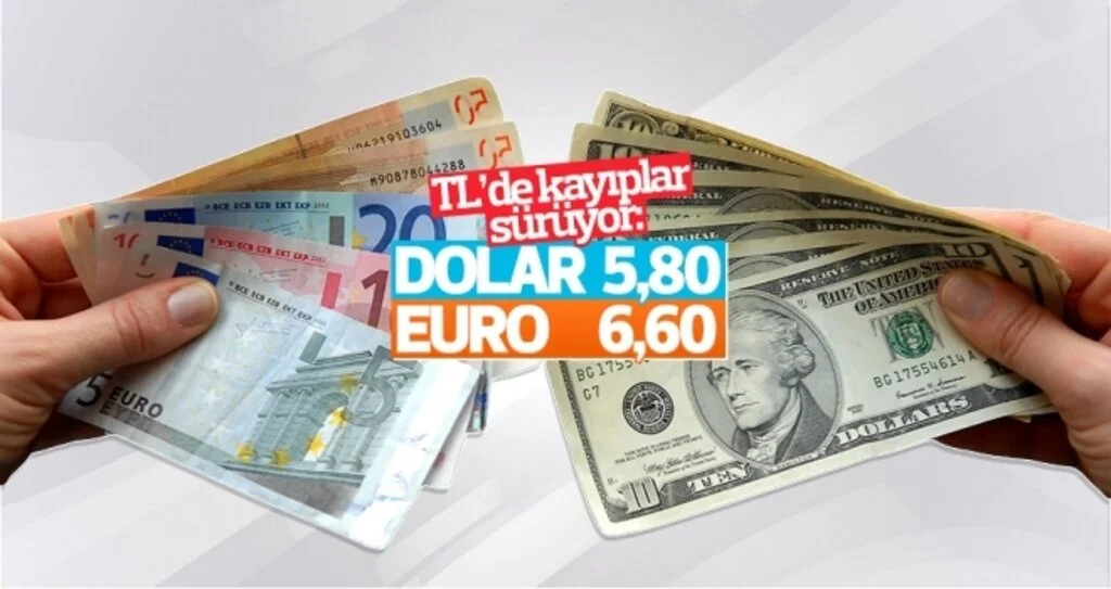 TL’de kayıplar sürüyor: Dolar 5.80’i aştı, euro 6.60’a dayandı
