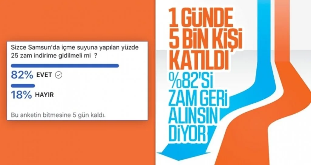 Samsun zam değil indirim istiyor 
