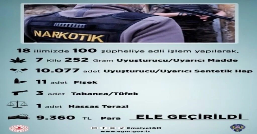 ‘Sokak Operasyonlarında 7 Kilo Uyuşturucu Yakalandı