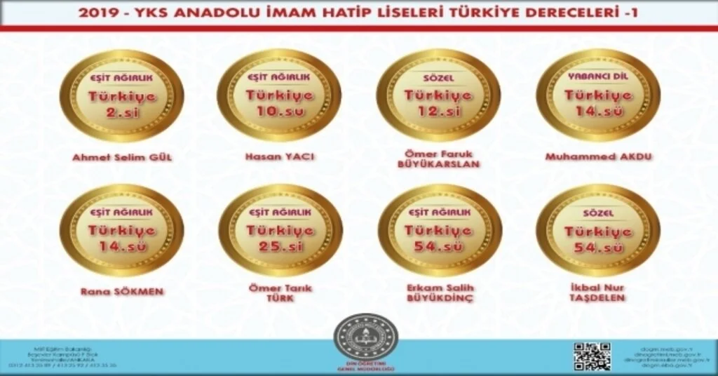 2019 Yksde Anadolu İmam Hatip Liselerinden Büyük Başarı
