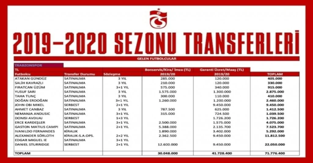 Ertuğrul Doğan: Kulübümüzün Finansal Yapısına Uygun Transferler Yaptık