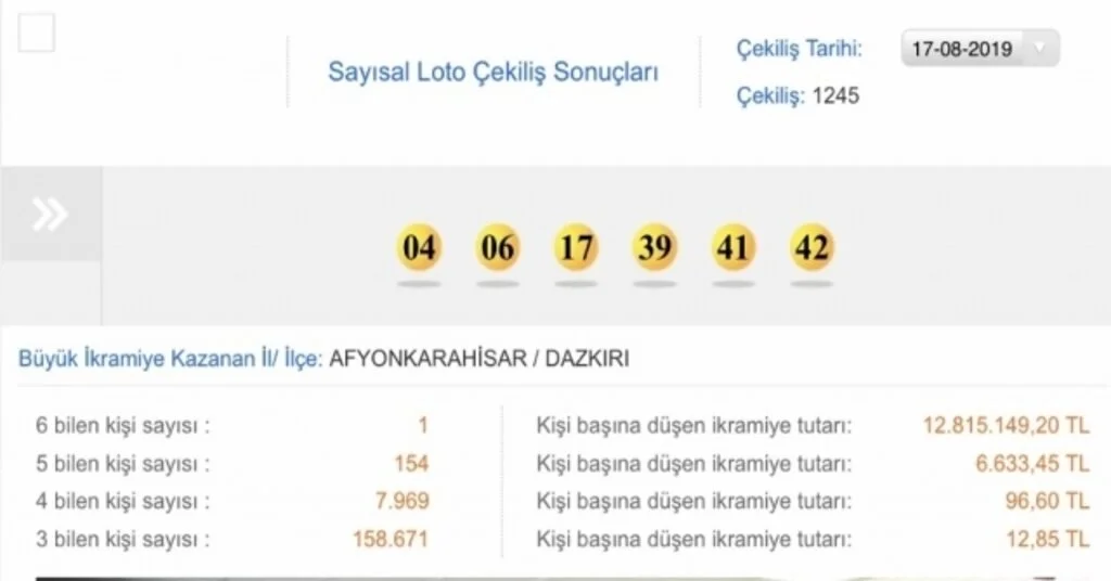 Sayısal Loto Afyonkarahisara Çıktı