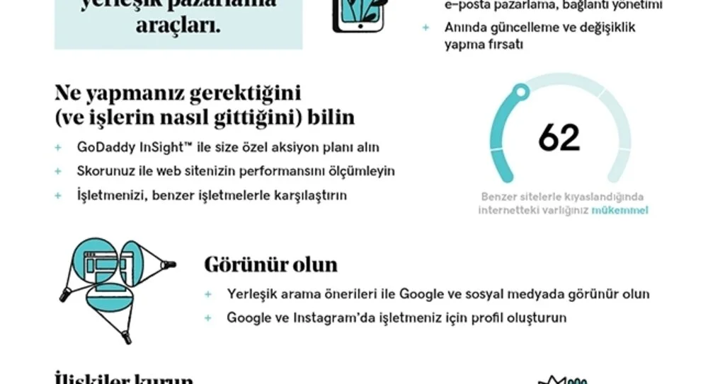 GoDaddy, Web Siteleri + Pazarlama Araçları’nı Türkiye’de kullanıma sundu