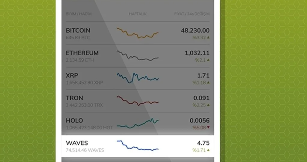 Paribu’da Listelenen Kripto Para Sayısı 18’e Çıktı