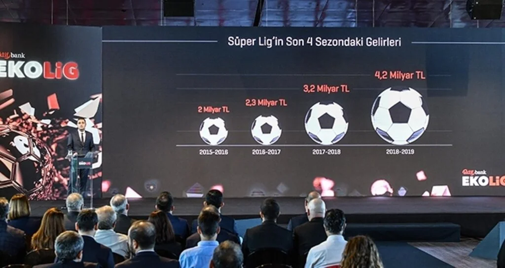 Aktif Bank 2019 EkoLig Raporu’nu açıkladı: Süper Lig’in gelirleri 4,2 milyar TL’ye ulaştı