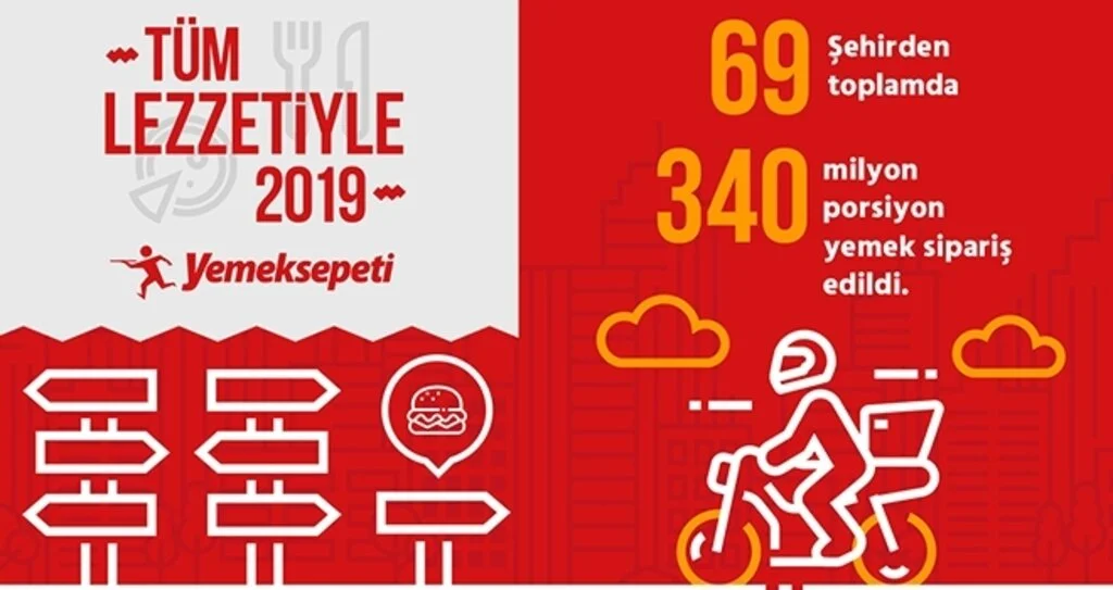 Yemeksepeti 2019’un Lezzet Ajandasını Tuttu