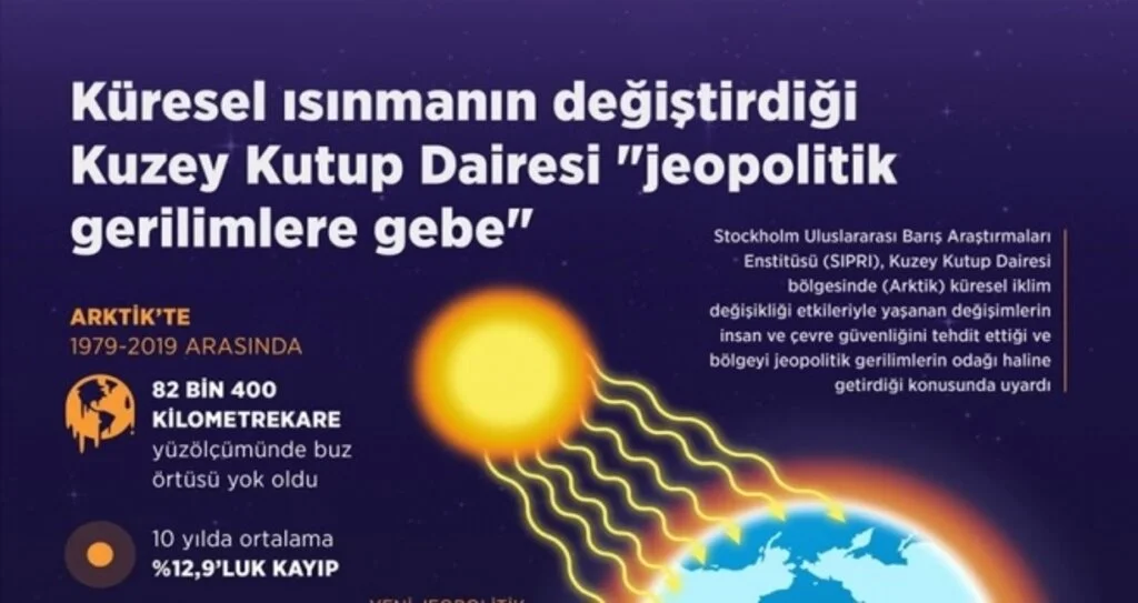 Küresel ısınmanın değiştirdiği Kuzey Kutup Dairesi 'jeopolitik gerilimlere gebe'