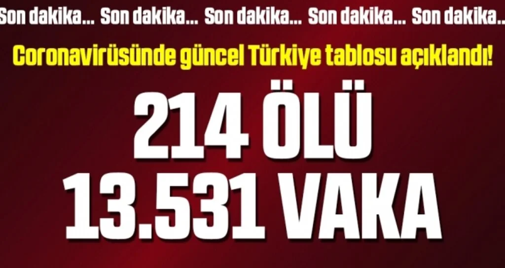 Sağlık Bakanlığı Türkiye’deki güncel corona virüsü vakalarını açıkladı (31 Mart 2020)