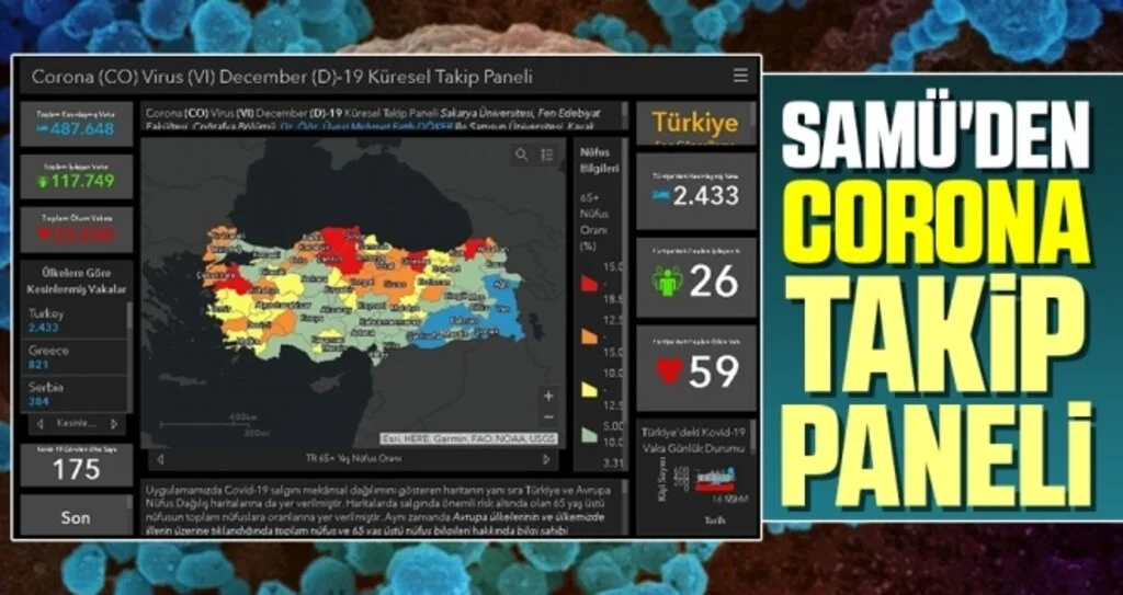 SAMÜ'den Corona Takip Paneli