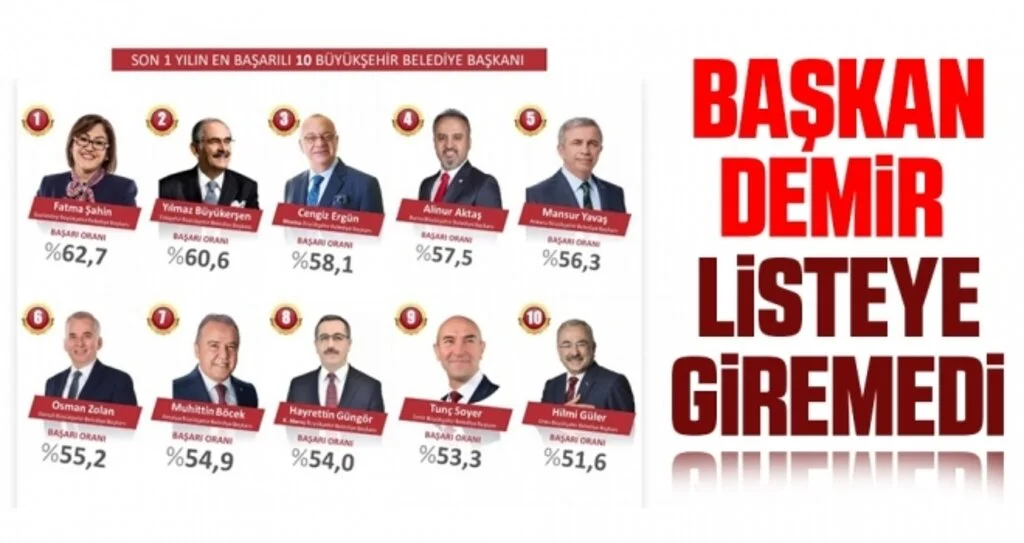 Başkan Demir Listeye Giremedi