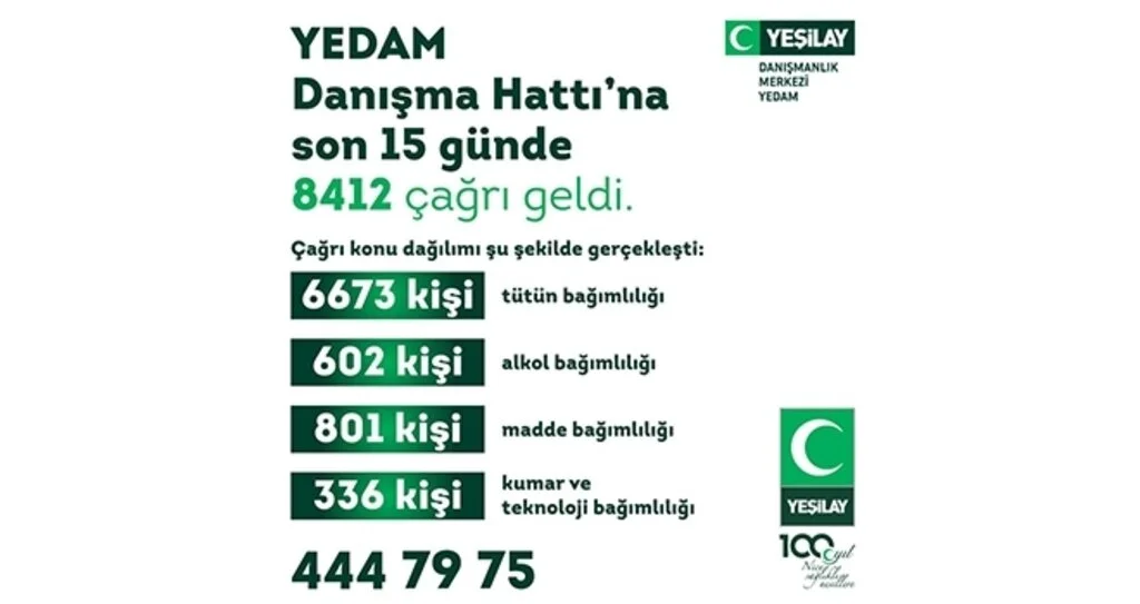 Sigarayı bırakmak isteyenlerden Yeşilay’a rekor başvuru