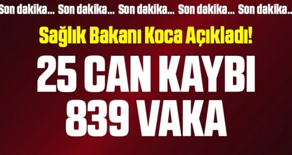 Son dakika… Türkiye’de coronadan kaynaklı can kaybı ve vaka sayısı açıklandı