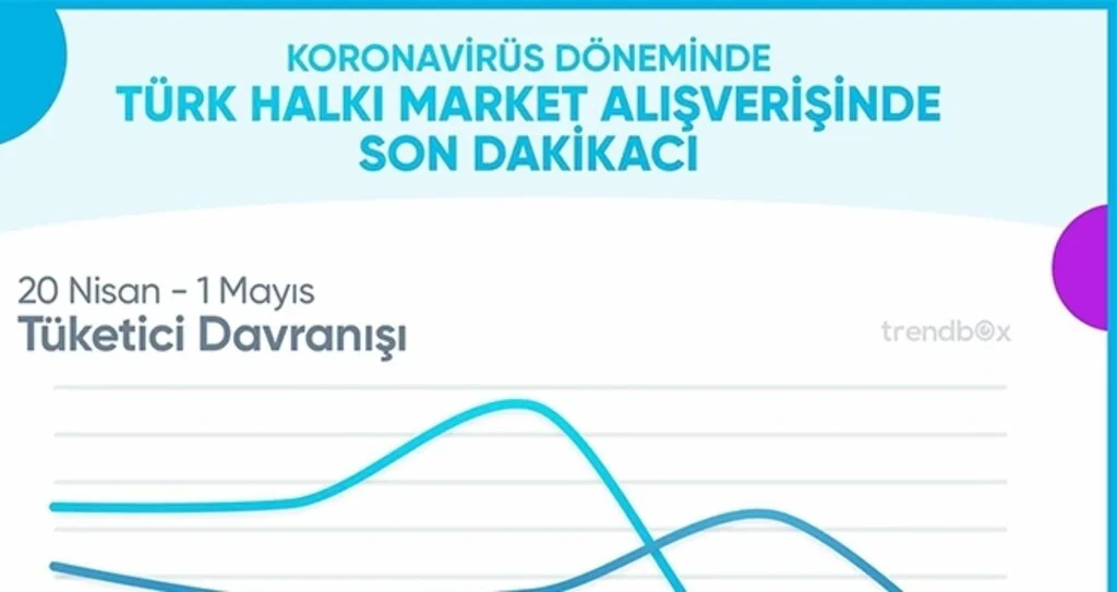Türk Halkı Market Alışverişinde Son Dakikacı
