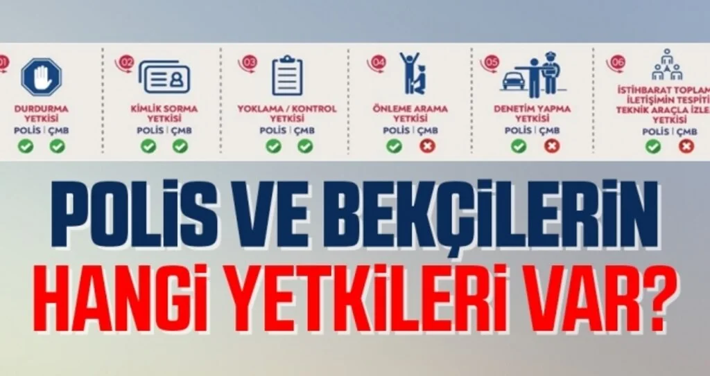 Polis ve mahalle bekçilerinin yetki dağılımı