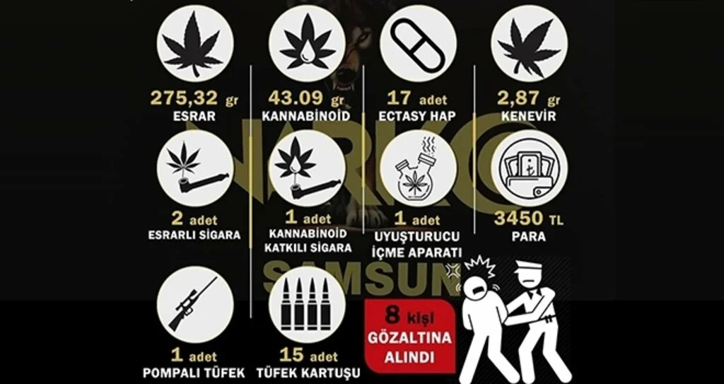 Samsun'da uyuşturucu operasyonu: 8 gözaltı