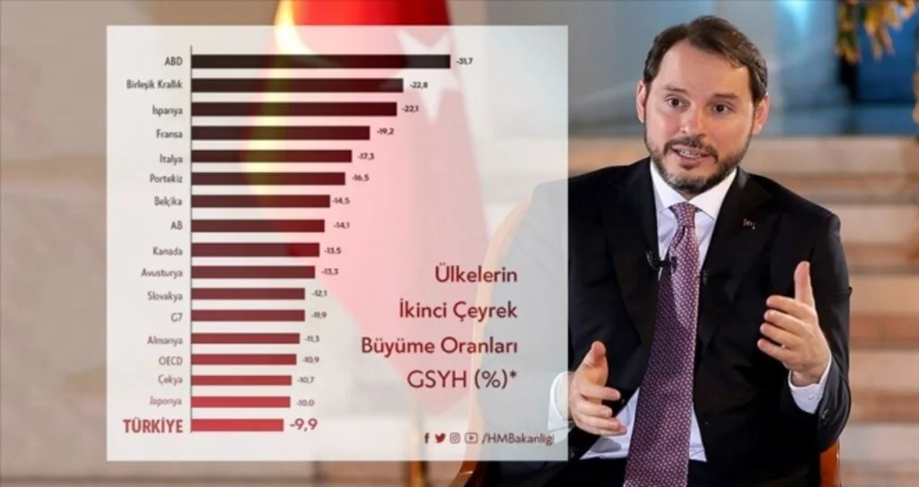 Bakan Albayrak: GSYİH oranımız dünya ülkelerine kıyasla iyi sonuç verdi