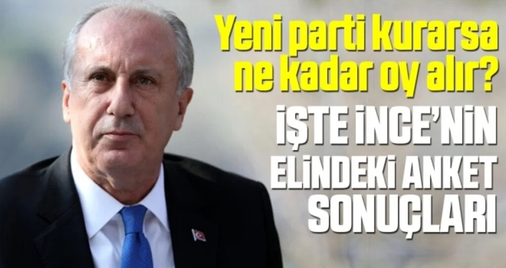 Muharrem İnce yeni parti için kimlerle görüştü? Yaptırdığı ankette oy oranı?