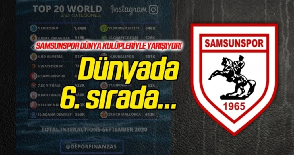 Samsunspor dünya kulüpleriyle yarışıyor