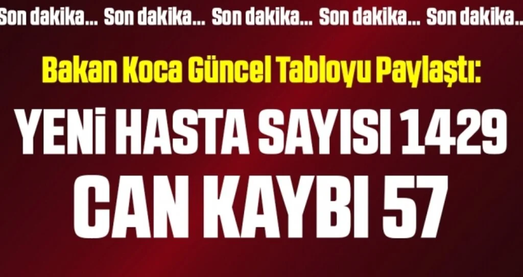Son dakika… Türkiye’deki güncel corona verileri açıklandı! İşte 4 Ekim tablosu