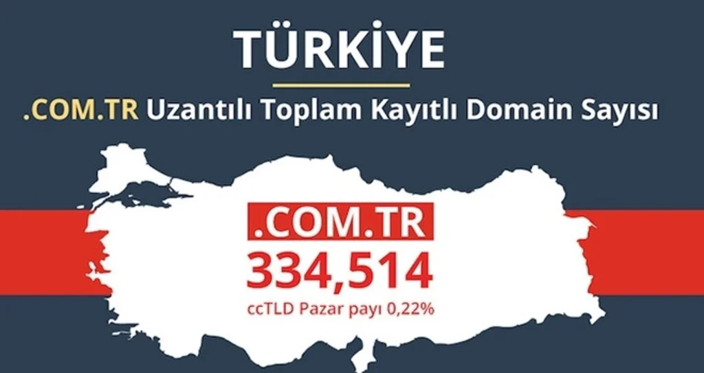 Ülke Uzantılı Alan Adı Kullanımında Lider Türkiye