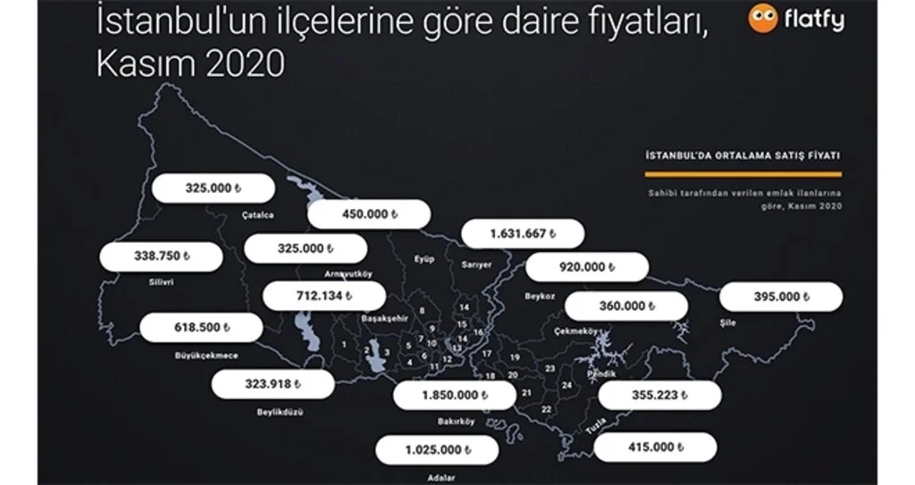Kasım 2020 Konut Fiyat Endeksi