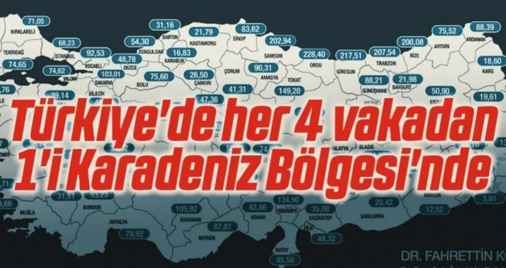 Türkiye'de her 4 vakadan 1'i Karadeniz Bölgesi'nde