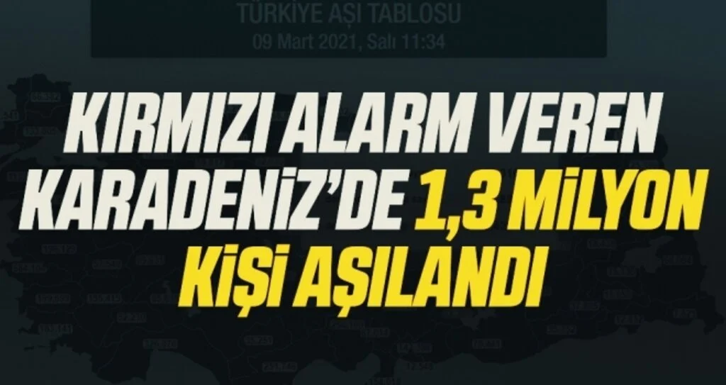Kırmızı alarm veren Karadeniz’de 1,3 milyon kişi aşılandı