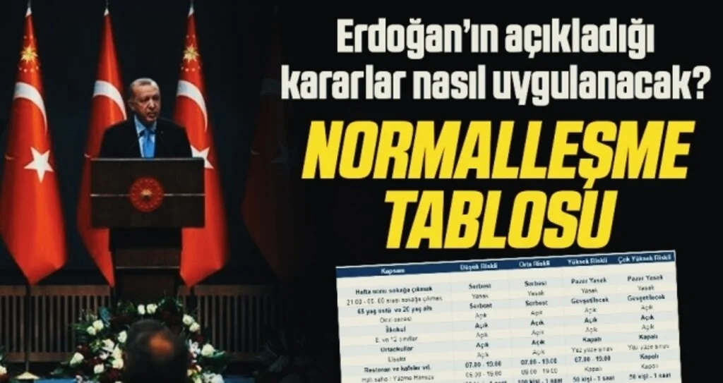 Risk haritasına göre normalleşme nasıl olacak? İşte özet tablo!