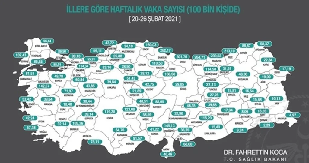 Sağlık Bakanı Koca: İllerimizde 100.000 nüfusa düşen haftalık toplam vaka sayısının güncel haritasını ilan ettik
