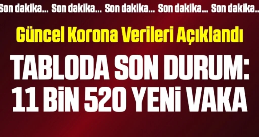Son dakika… Sağlık Bakanlığı güncel corona virüsü verilerini açıkladı! İşte 3 Mart tablosu
