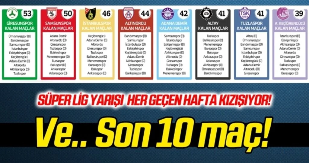 'Süper' yarışta son 10 hafta!..
