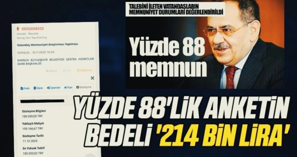 Yüzde 88'lik Anketin Bedeli '214 Bin Lira'