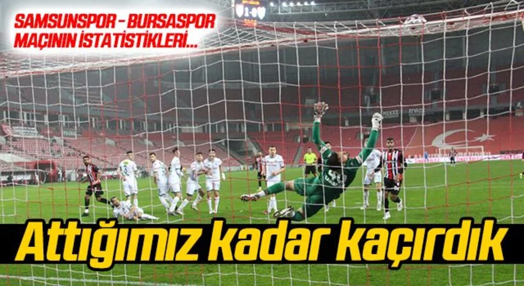 Samsunspor - Bursaspor maçının istatistikleri...