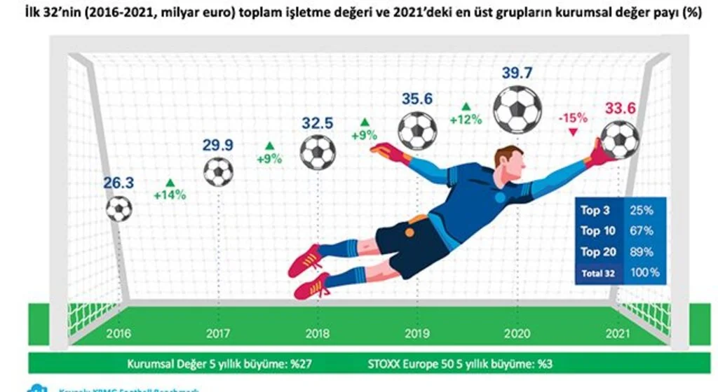 Virüsün Avrupa futboluna faturası 6,1 milyar euro