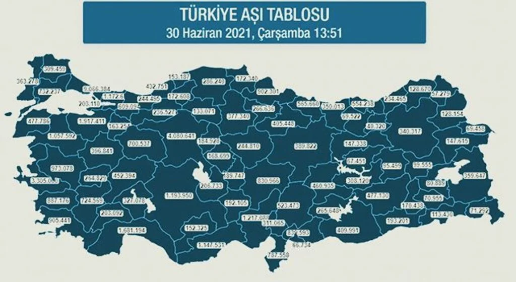 Karadeniz’de 18 ilde 6 milyon doza yakın aşı uygulandı