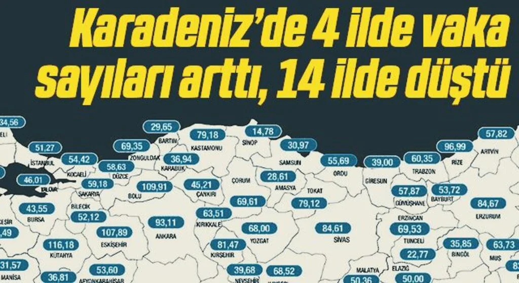 Karadeniz’de 4 ilde vaka sayıları arttı, 14 ilde düştü