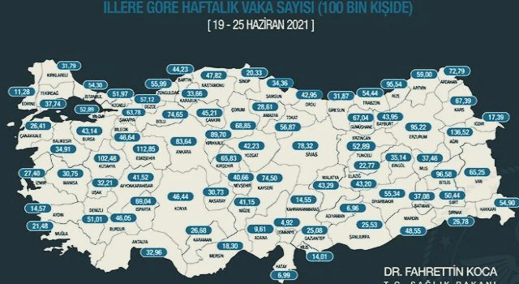 Karadeniz'de 5 ilde vaka sayıları arttı, 12 ilde düştü