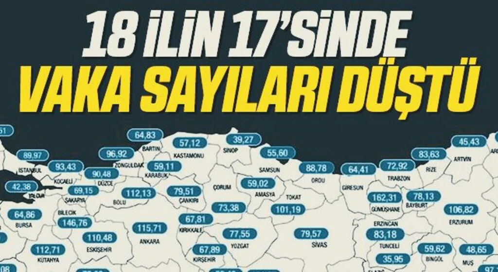 Karadeniz’deki 18 ilin 17’sinde vaka sayıları düştü