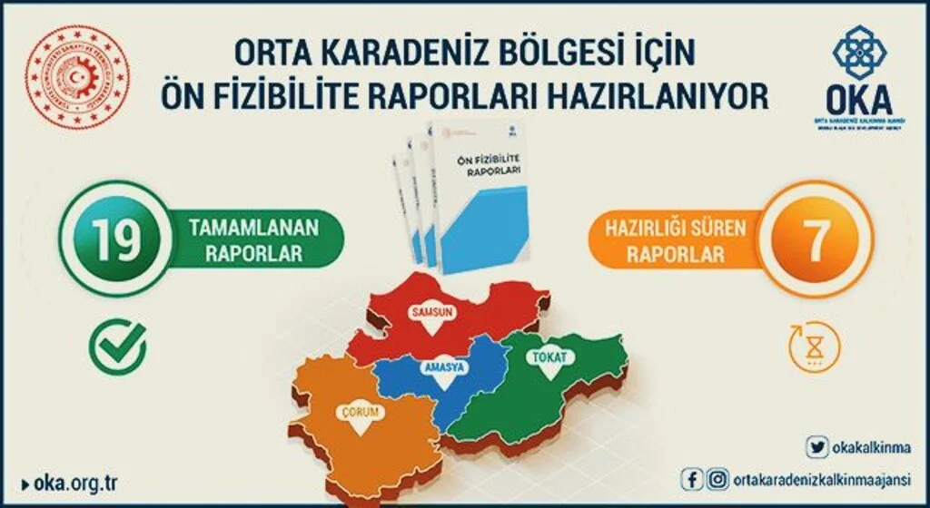 OKA, Orta Karadeniz Bölgesi için ön fizibilite raporları hazırlıyor