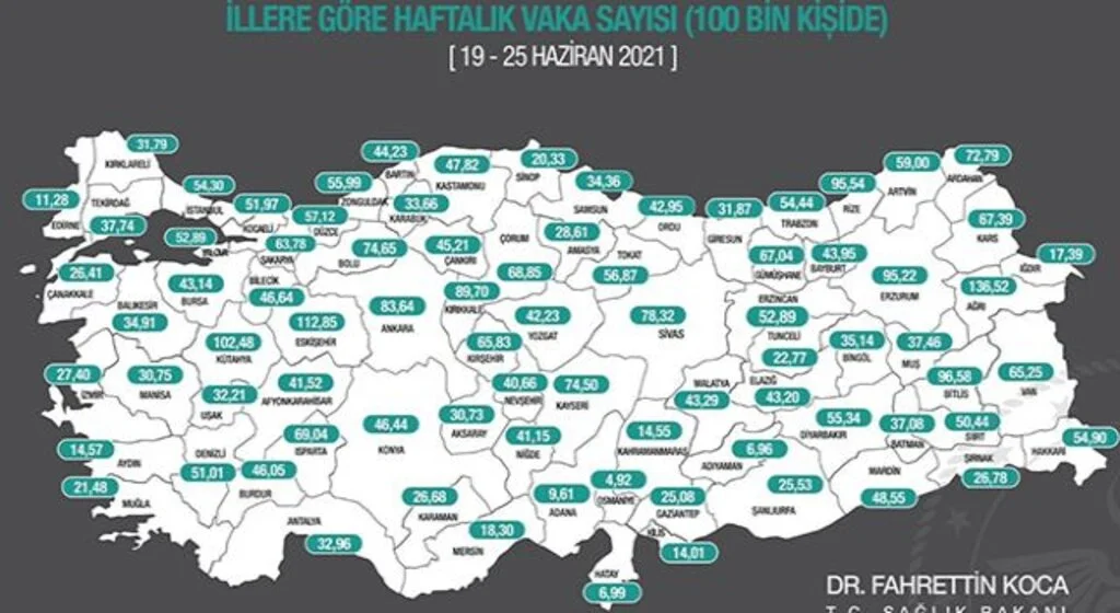 Samsun’daki vaka sayısı 30,97’den 34,36’ya çıktı
