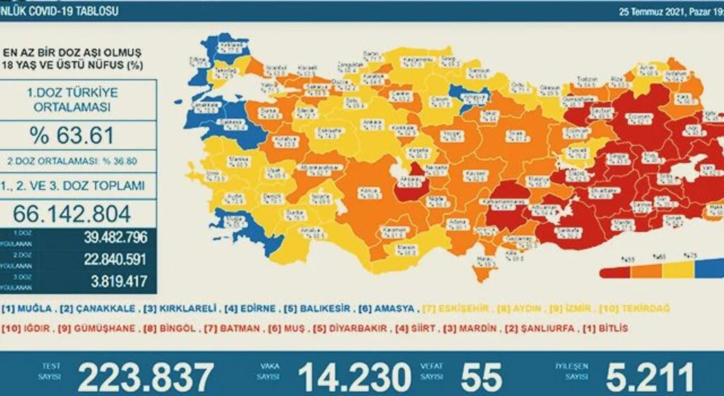 Karadeniz’de aşılamada 10 il sarı, 5 il turuncu, 2 il kırmızı, 1 il de mavi