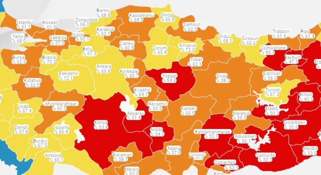 Samsun aşılamada  yine ‘turuncu’ kaldı 