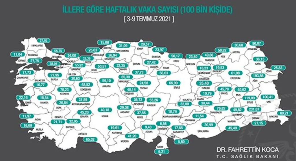 Samsun'da vaka düşüşü sürüyor