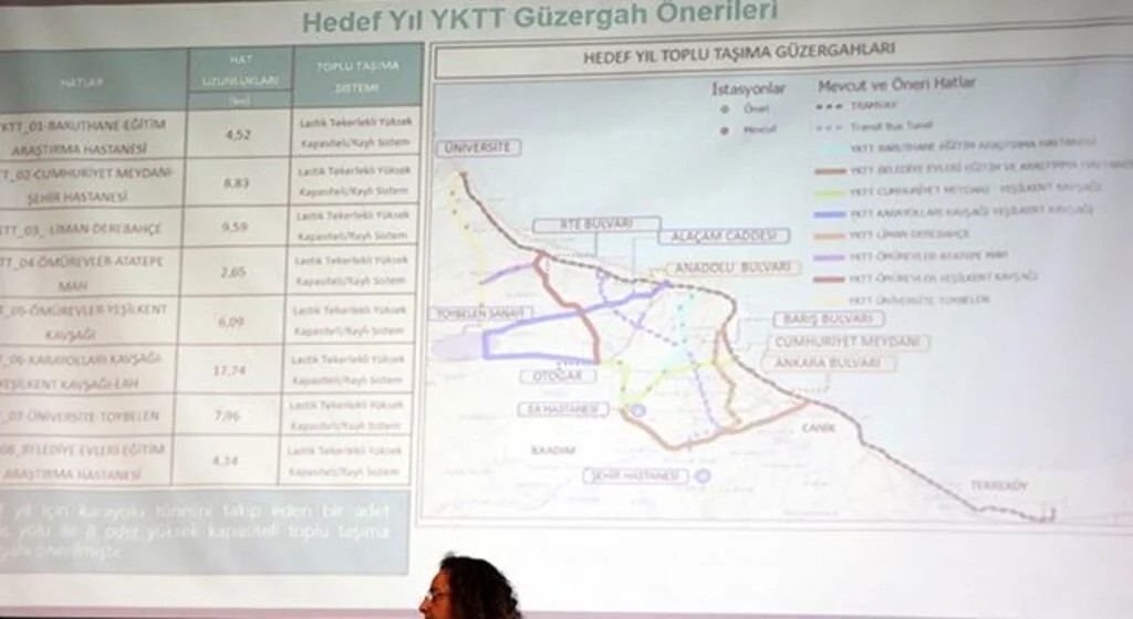 Samsun’un ‘Ulaşım Ana Planı’ tamamlandı