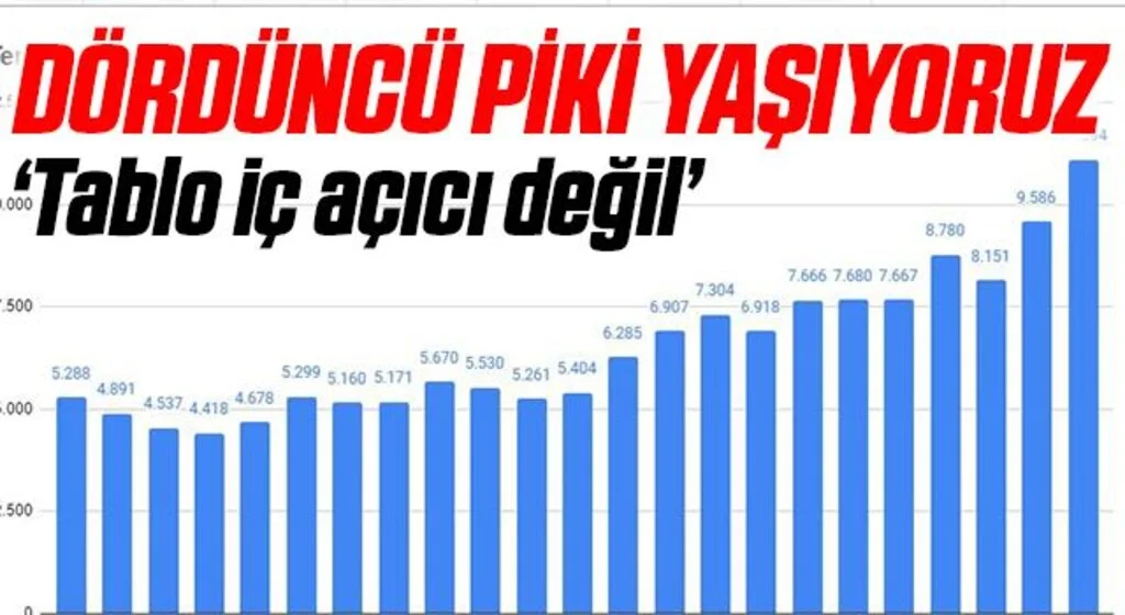 Vaka sayıları artıyor, uzmanlardan Delta varyantı uyarısı